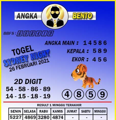 Hasil Pengeluaran Togel Sydney 10 Oktober 2021